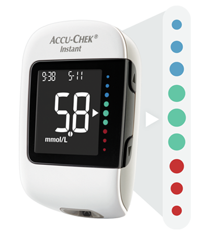 Accu-Chek Instant - Understanding at a glance